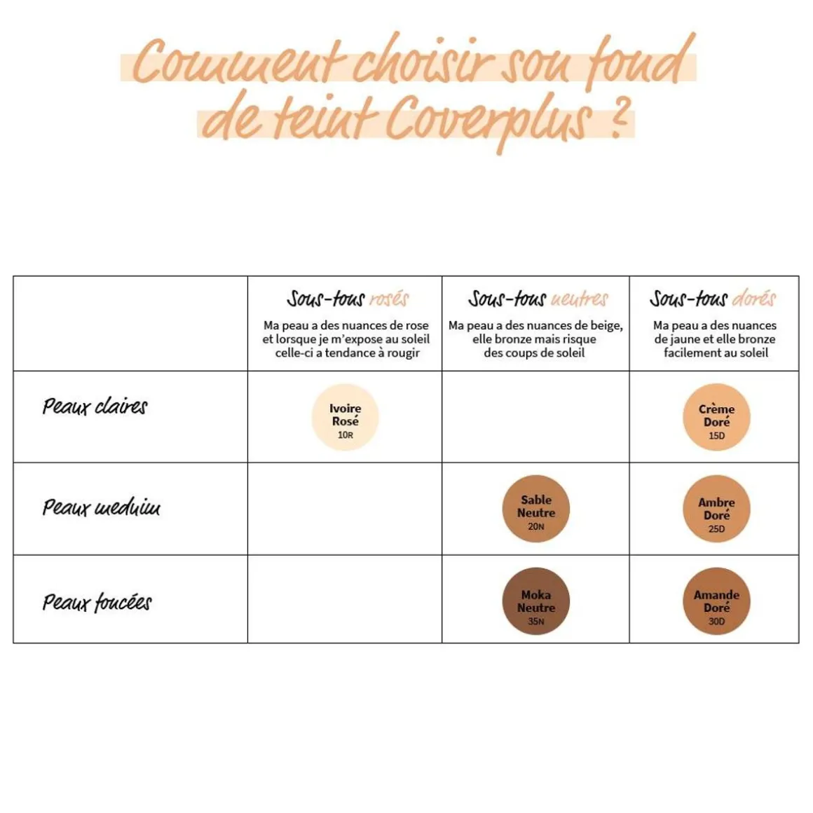 Couvertureplus